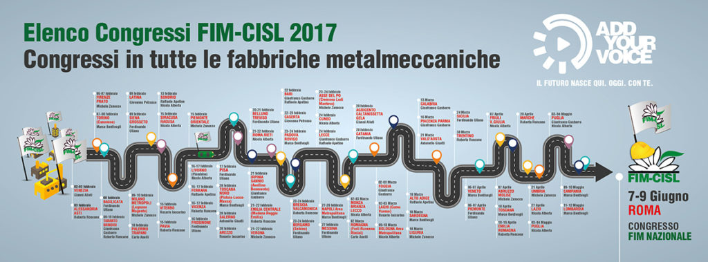 Linea temporale FIM CISL congressi 2017